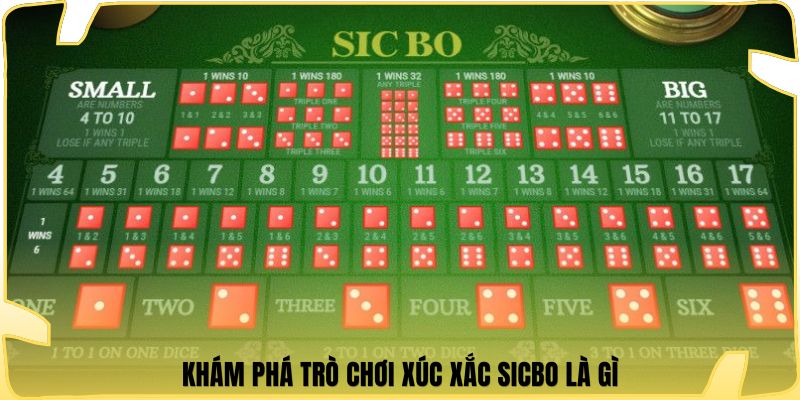 Khám phá trò chơi xúc xắc sicbo là gì